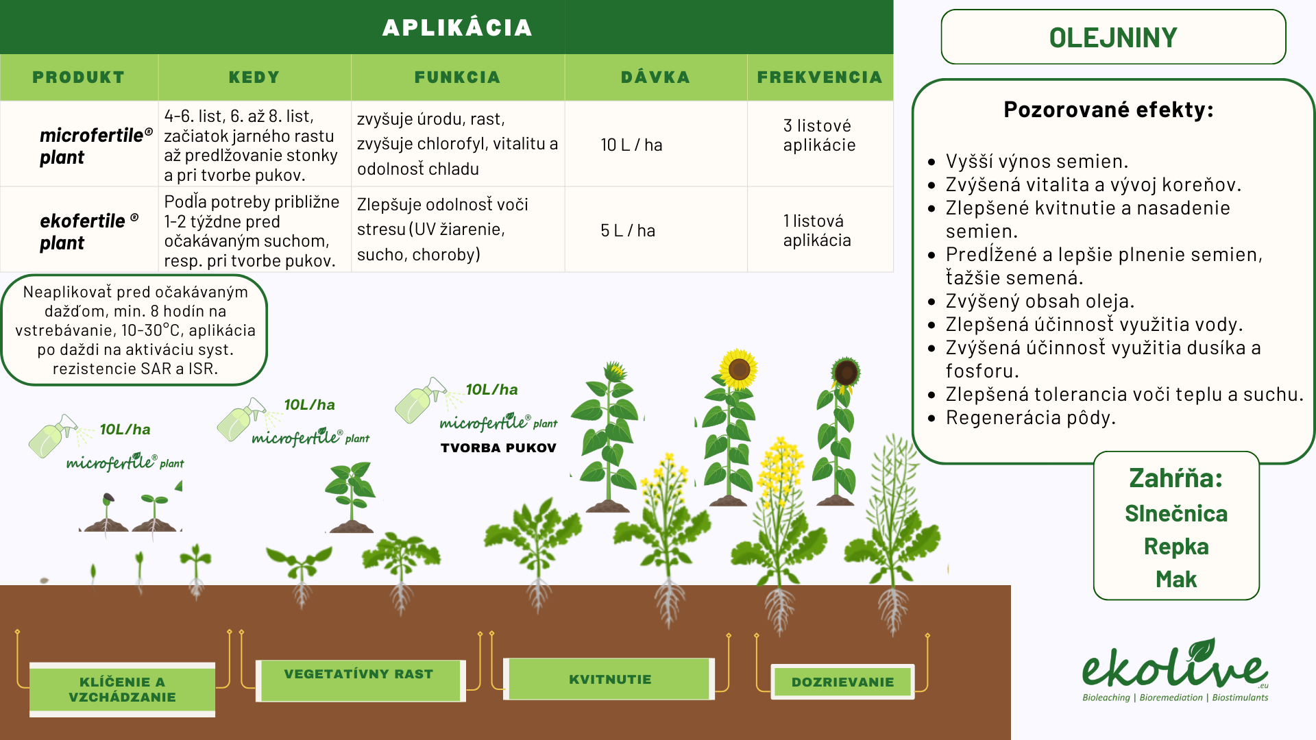 Pôdny stimulant na slnecnicu, repku, mak